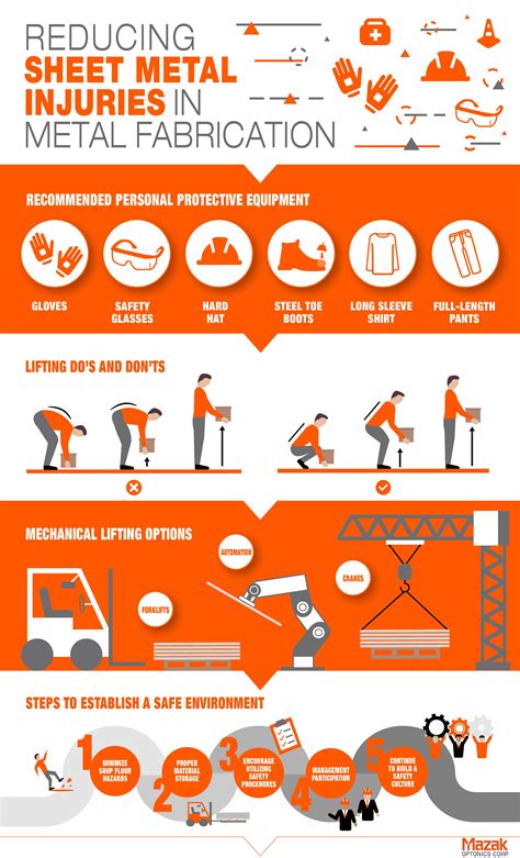 metal fabrication risk assessment|sheet metal fabrication safety.